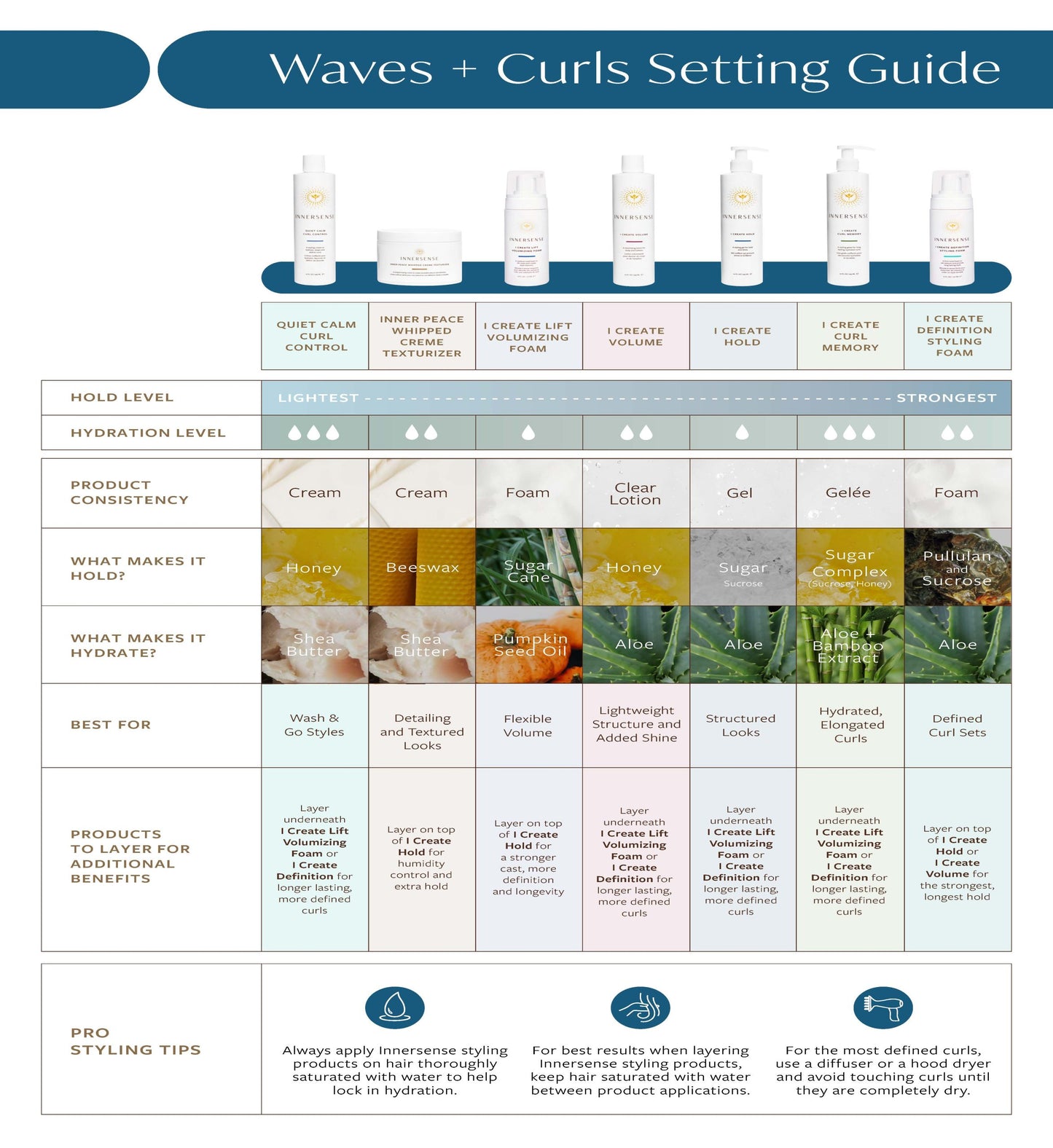 I Create Curl Memory