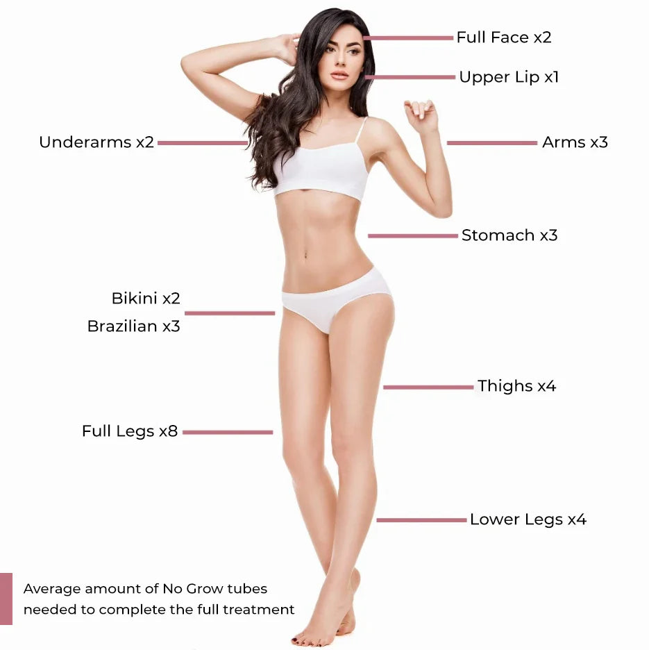 Intimate Area Hair Remover & Growth Inhibitor