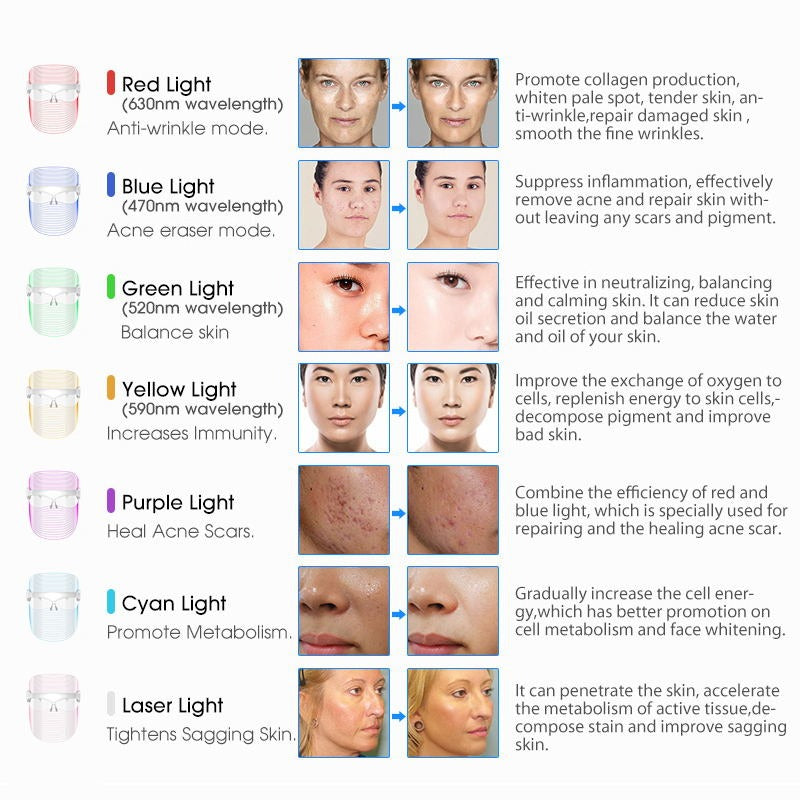 7 Colour Led Mask