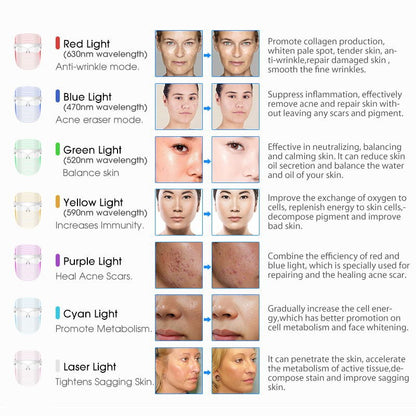 7 Colour Led Mask